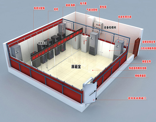 屏蔽工程建设